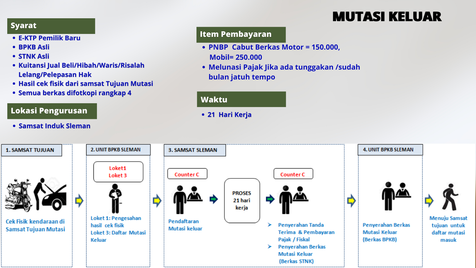 prosedur mutasi keluar